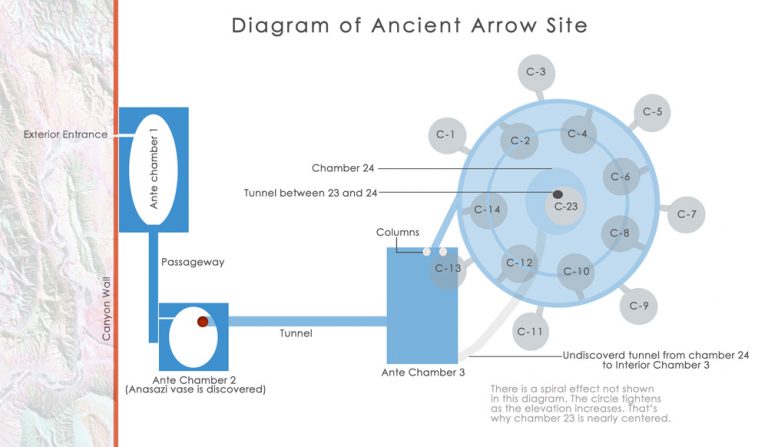 https://www.wingmakerschina.com/wp-content/uploads/2020/08/Acient-Arrow-Site-Diagram-768x447.jpg